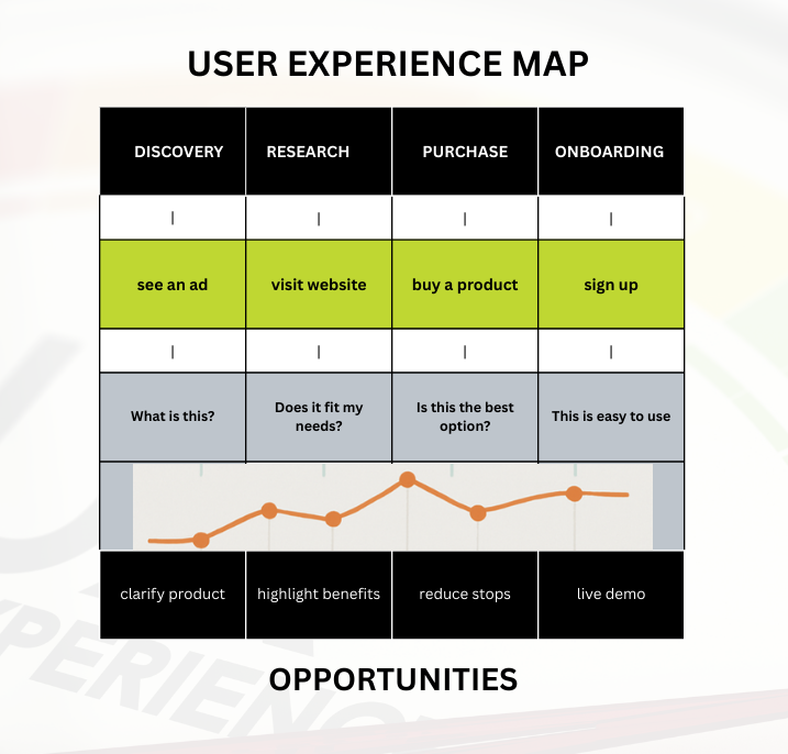 User Experience