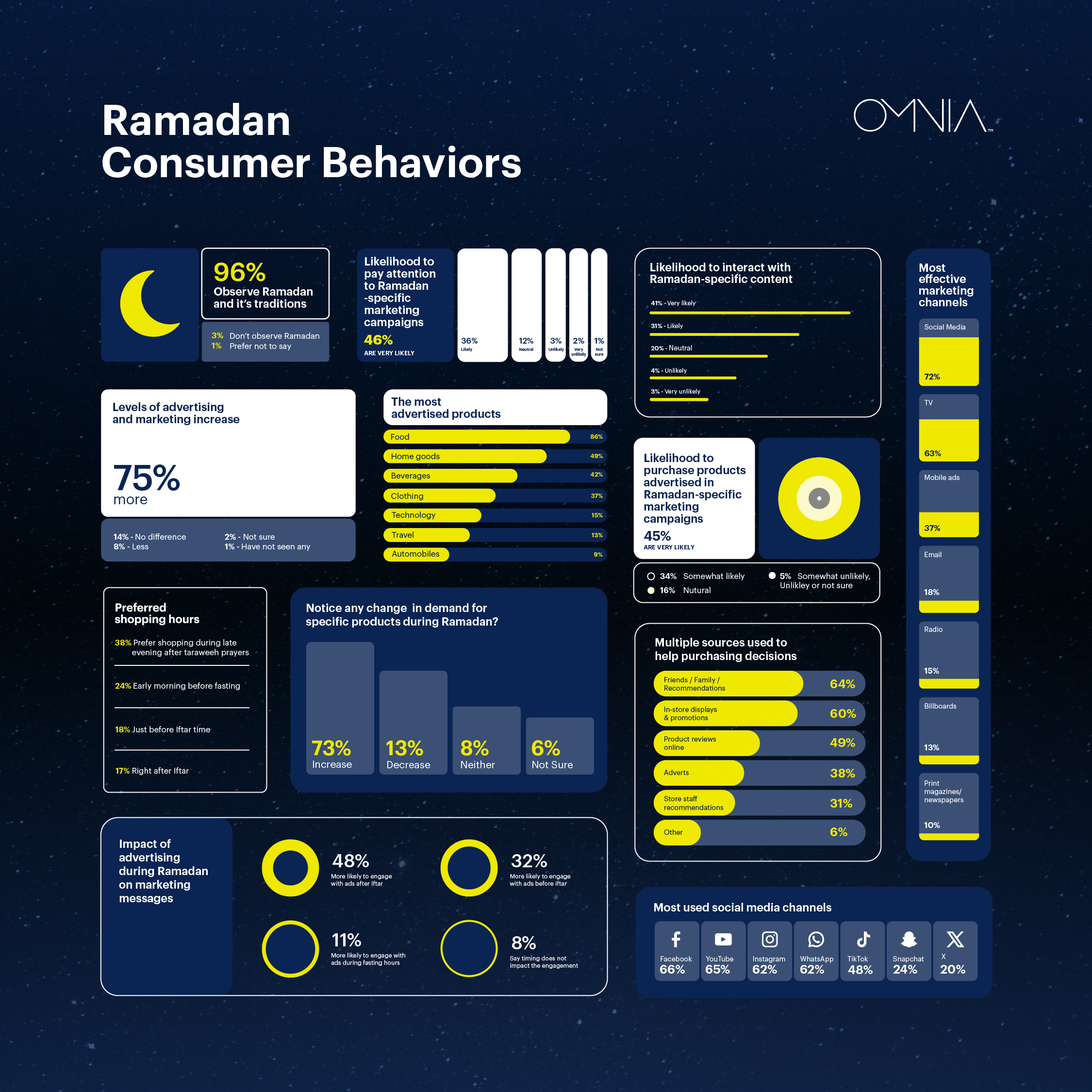 Omnia-Ramadan-2025